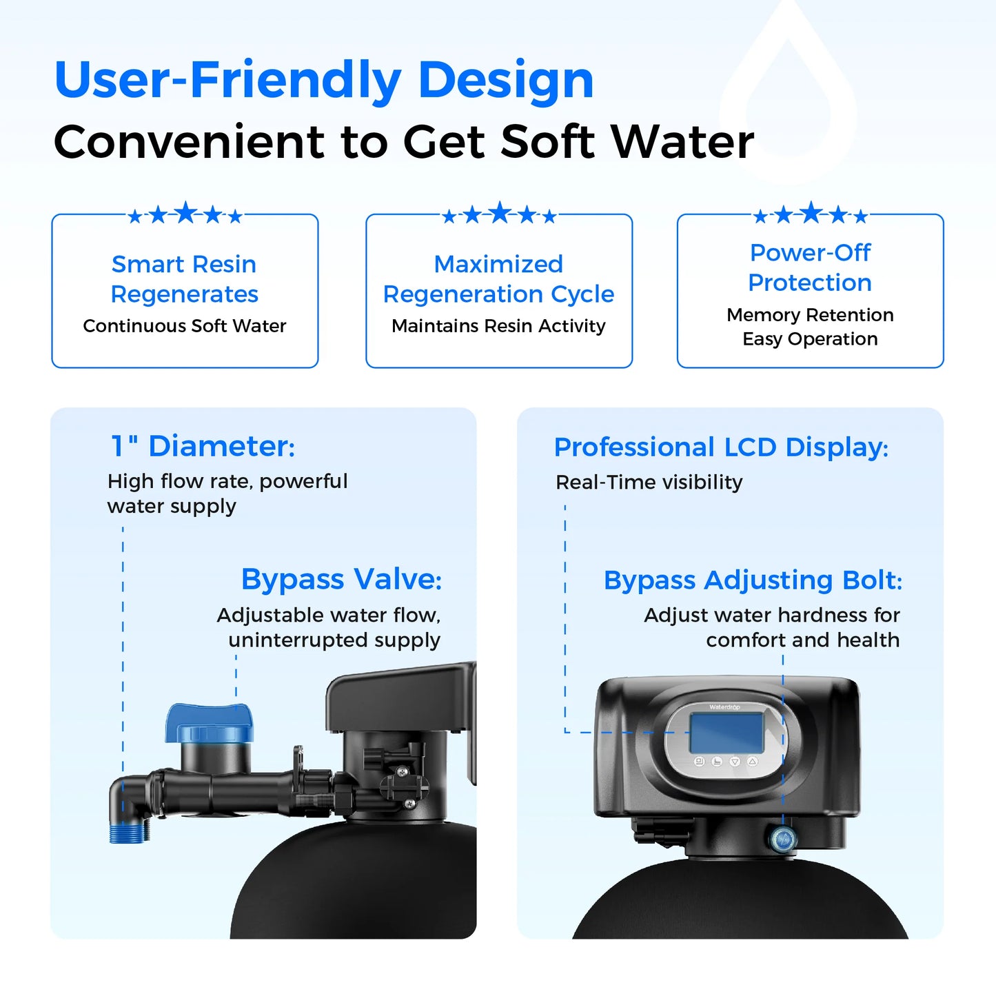 WHR01 Water Softener System