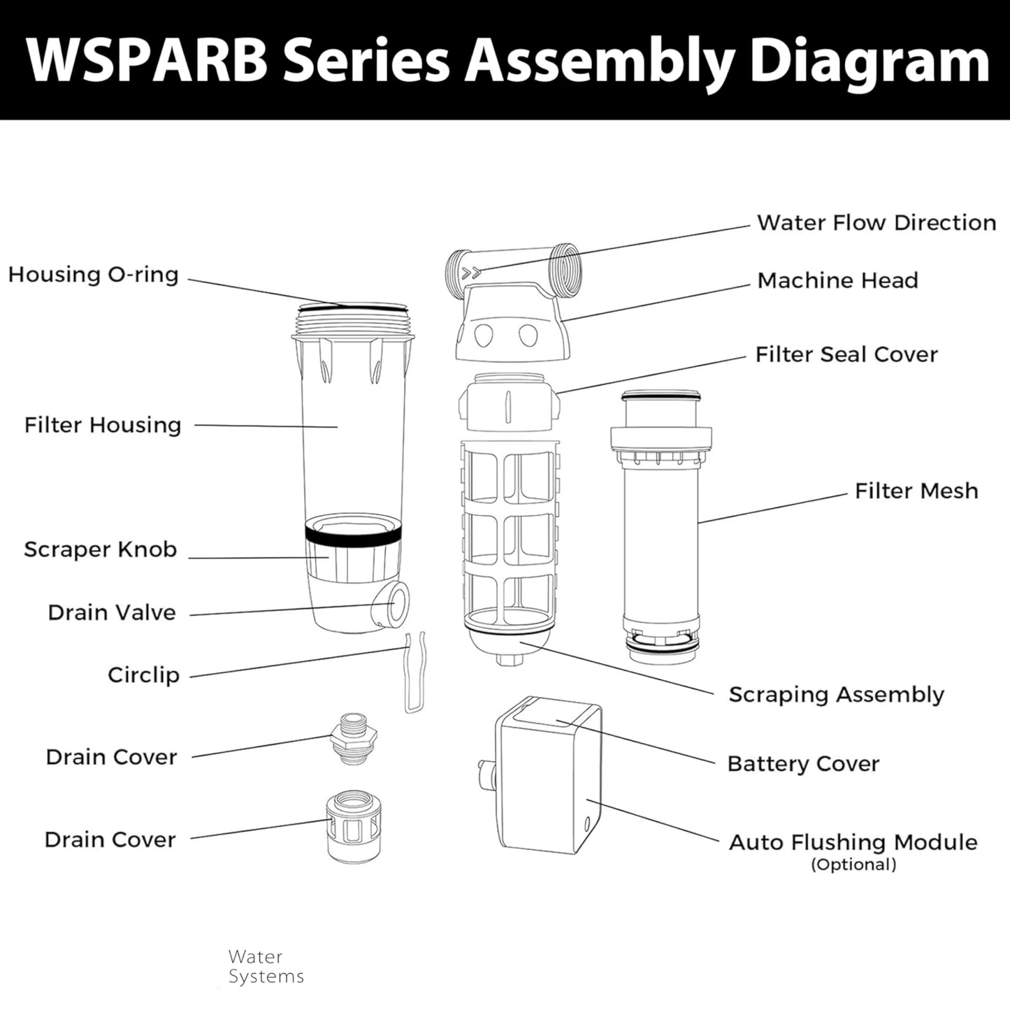 WSPARB Spin Down Sediment Water Filter