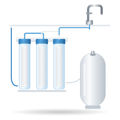 Under-sink reverse osmosis: filter canisters, a storage tank and tubing under a counter, connected to a faucet