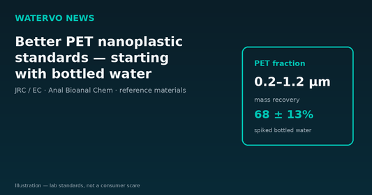 Scientists Are Building Better PET Nanoplastic Standards — Starting With Bottled Water