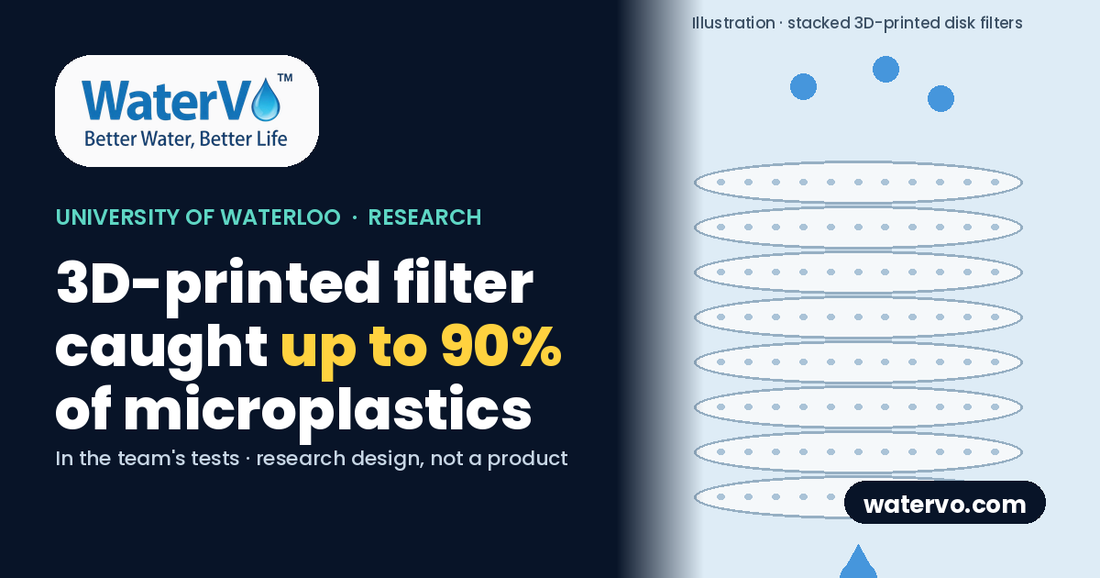 Title card reading "3D-printed filter caught up to 90% of microplastics" beside an illustration of stacked disk filters; illustration, not the actual device