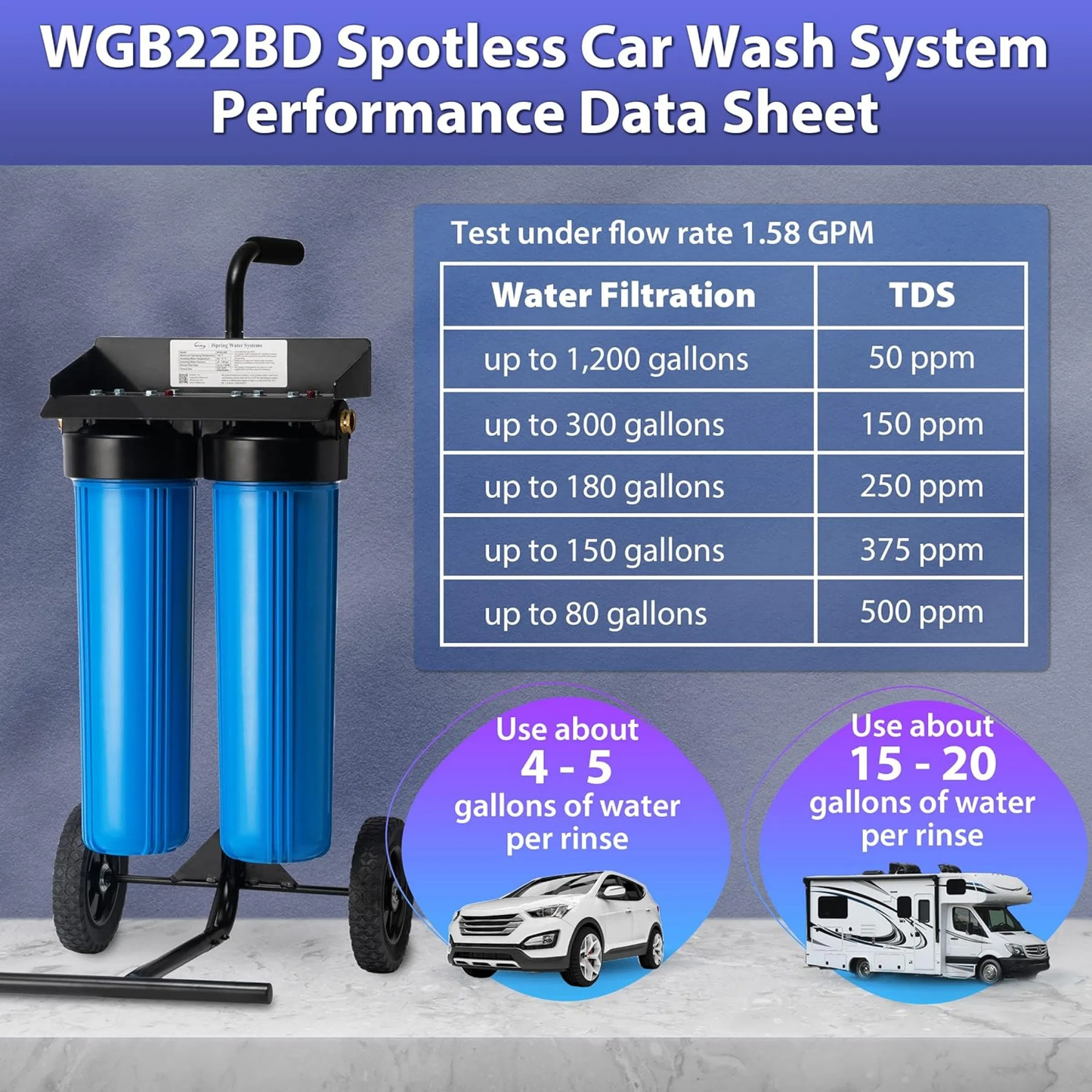 Spotless Water System for Car Wash