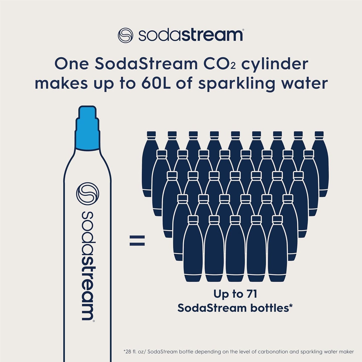 SodaStream CO2 Gas Carbonation Bundle - 3 Cylinders - Blue Screw-in System