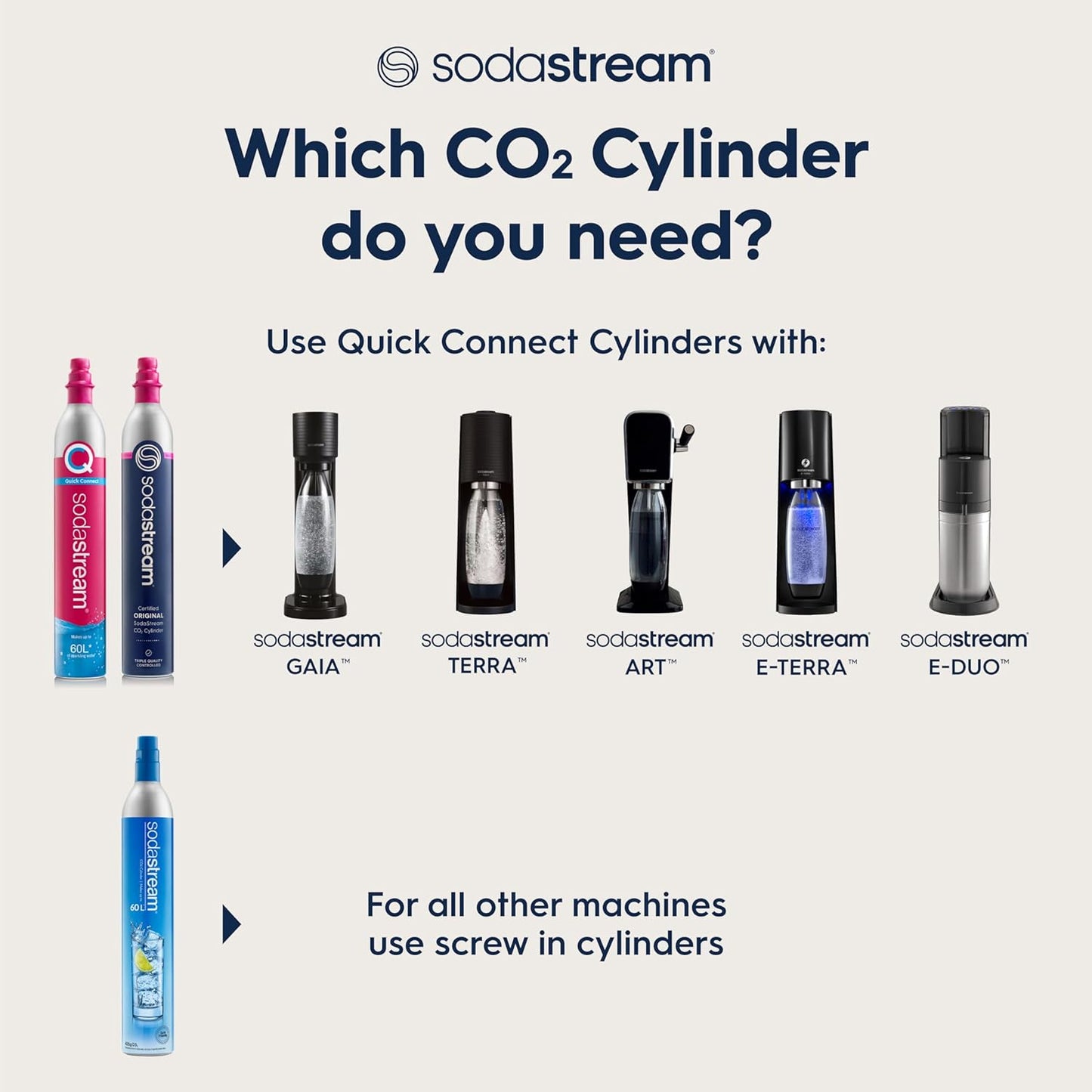 SodaStream CO2 Gas Refill Pack - 2 Cylinders, BLUE Screw-in System