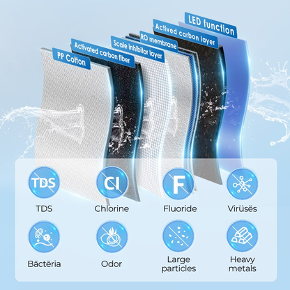 Countertop Reverse Osmosis Water Filter System K19