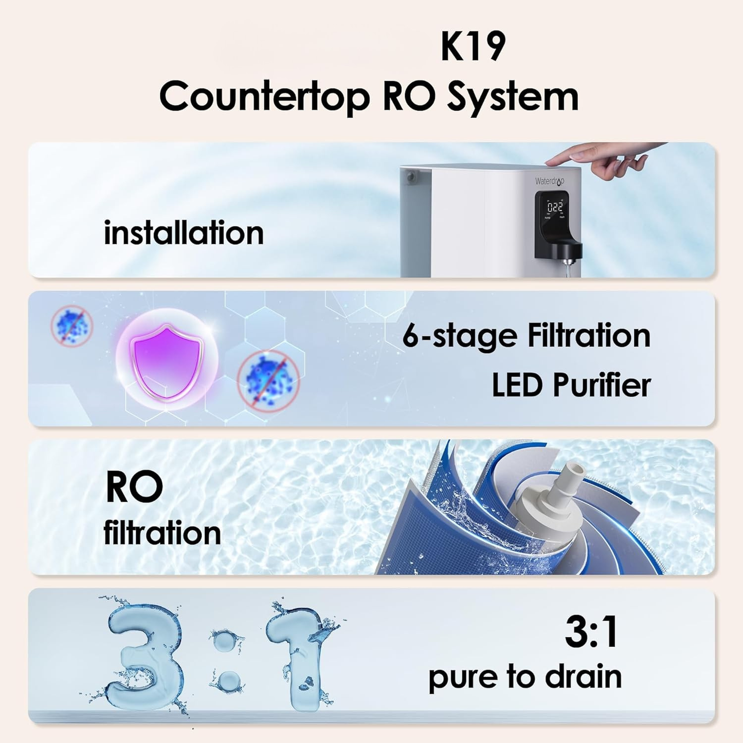 Countertop Reverse Osmosis Water Filter System K19