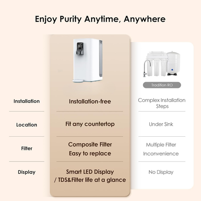 Countertop Reverse Osmosis Water Filter System K19