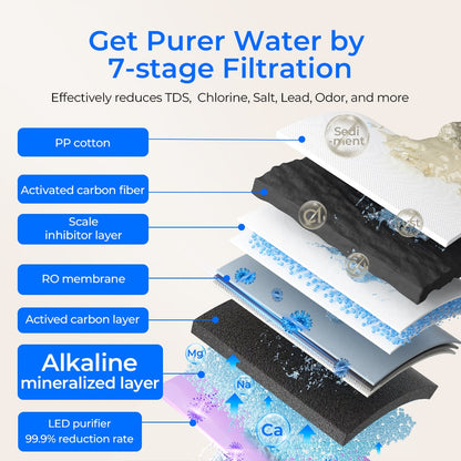 Countertop Alkaline Reverse Osmosis Water Filter System K19-SFK