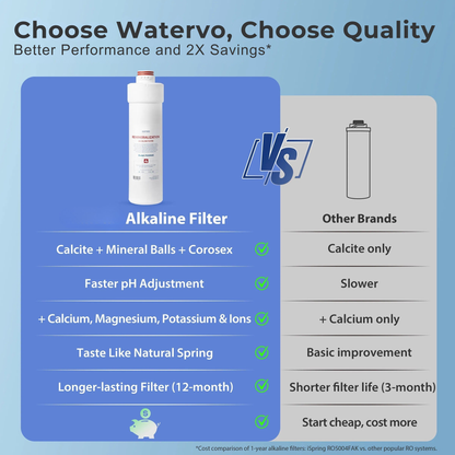 RO5004F-AK Alkaline Reverse Osmosis System