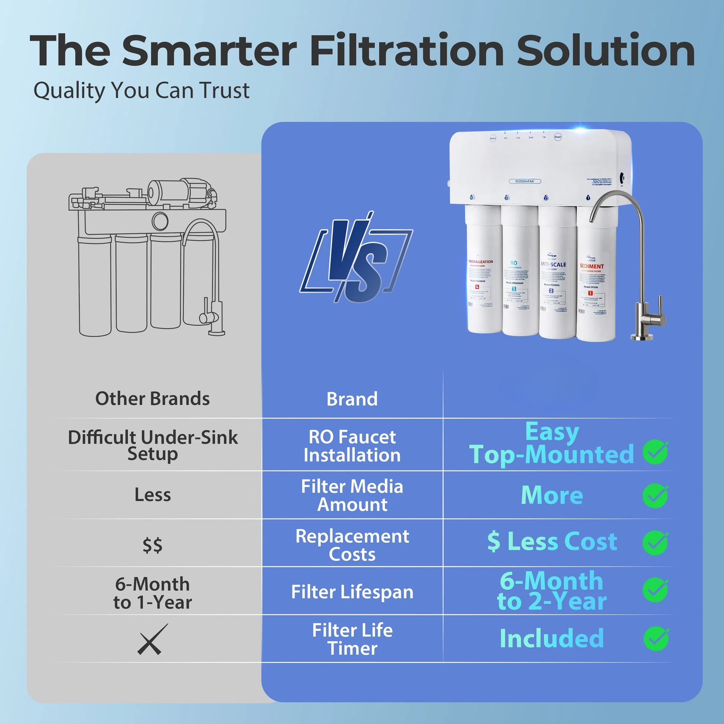 RO5004F-AK Alkaline Reverse Osmosis System