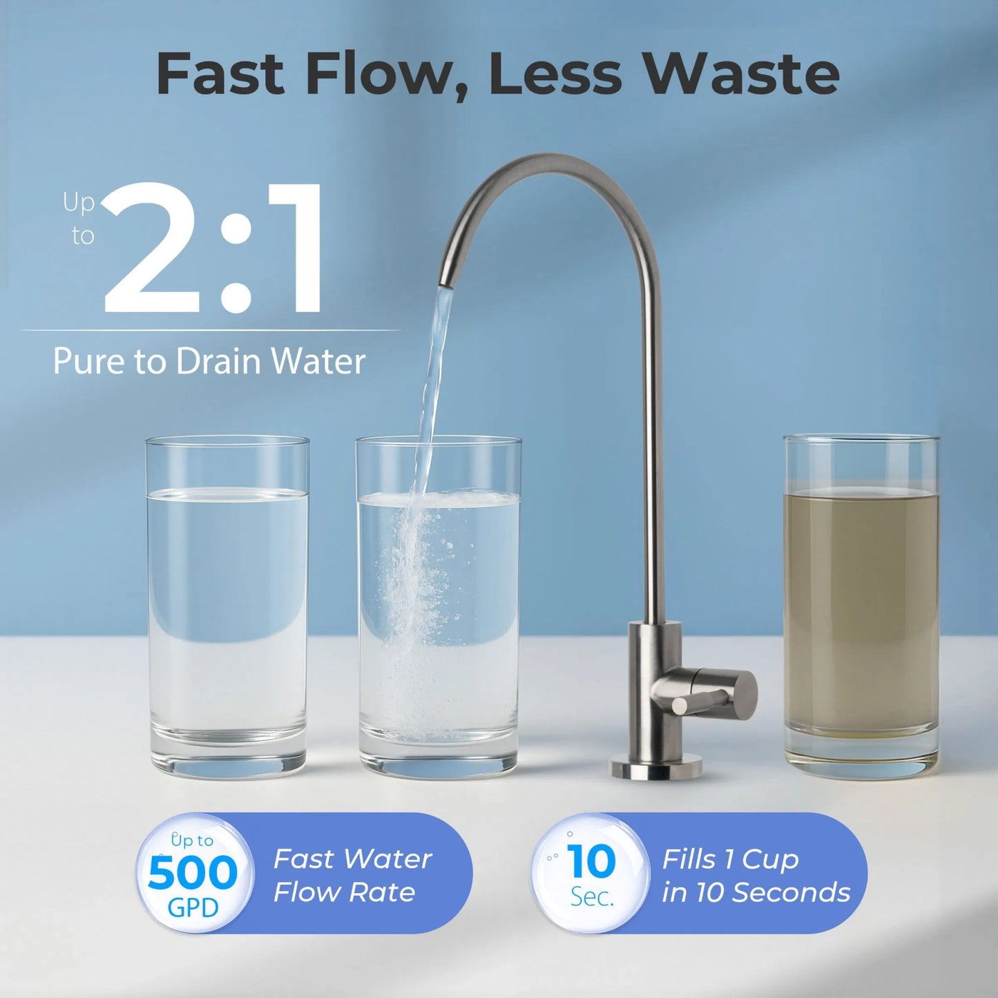 RO5004F-AK Alkaline Reverse Osmosis System