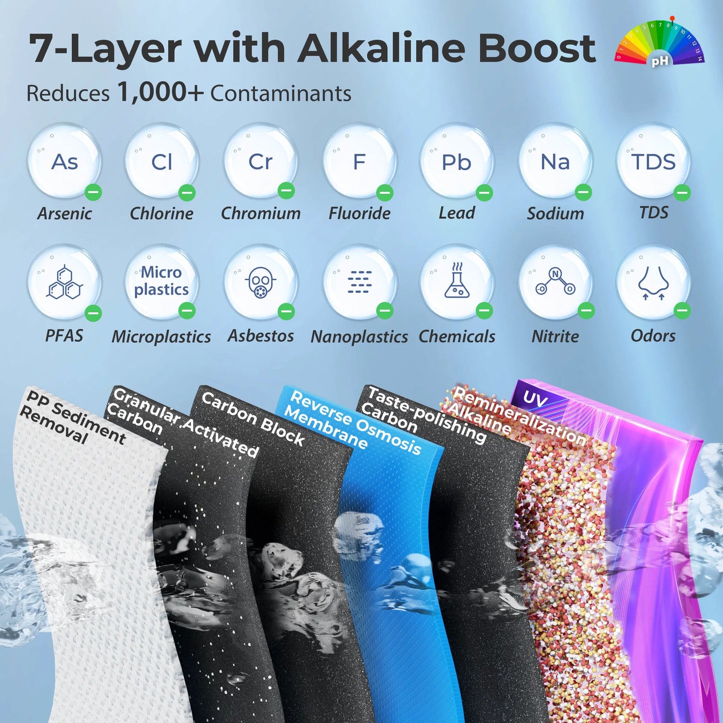 RO5004F-AK Alkaline Reverse Osmosis System