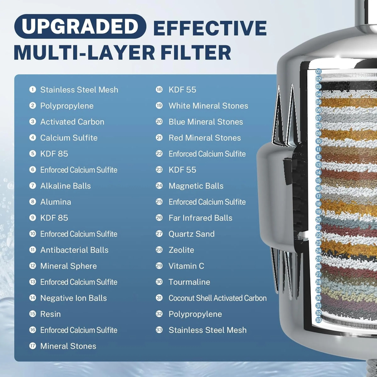 SF2S 33-Stage Universal Shower Filter