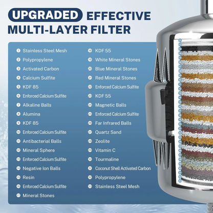 SF2S 33-Stage Universal Shower Filter