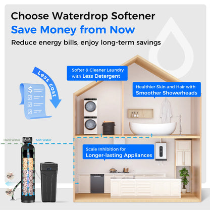 WHR01 Water Softener System