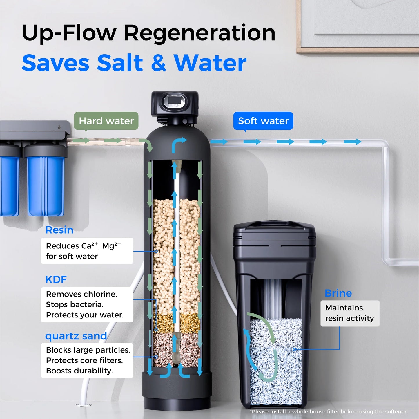 WHR01 Water Softener System