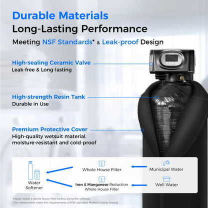 WHR01 Water Softener System