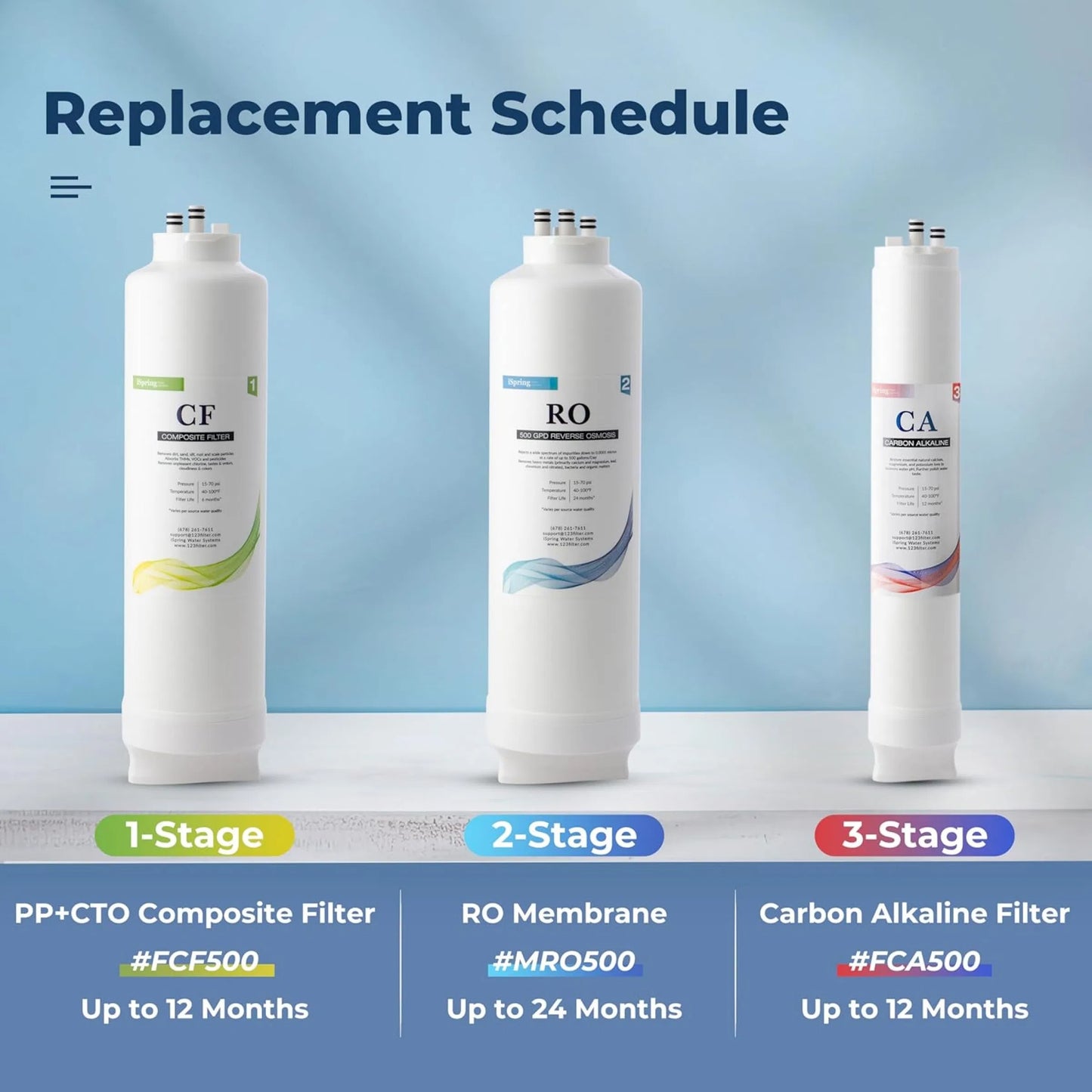 RO500AK-BN NSF Certified Tankless Reverse Osmosis Water Filtration System