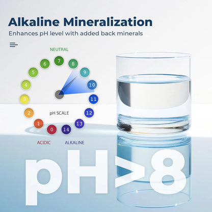 RO500AK-BN NSF Certified Tankless Reverse Osmosis Water Filtration System