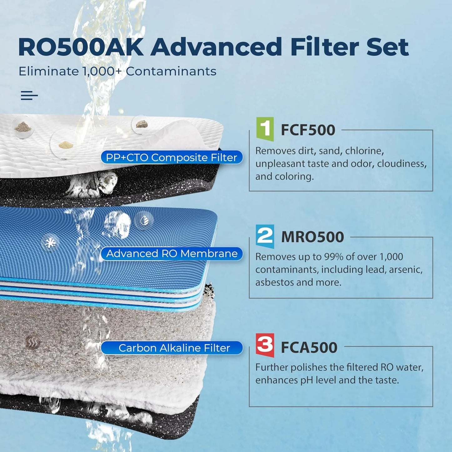 RO500AK-BN NSF Certified Tankless Reverse Osmosis Water Filtration System