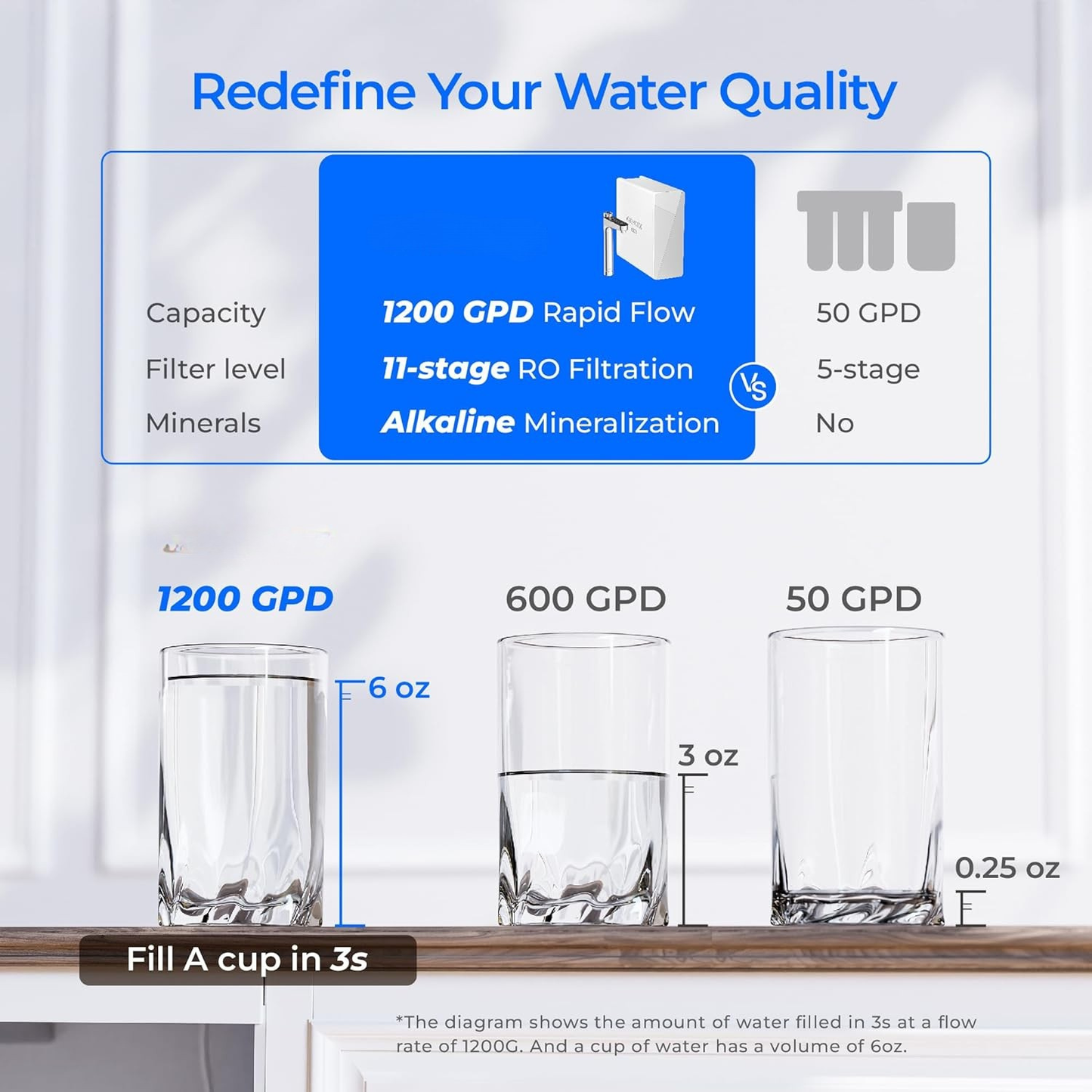 X Series Reverse Osmosis System, X12