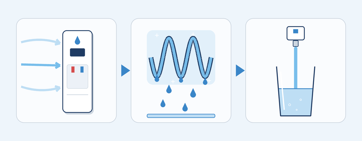 Air in · vapor condenses · water to your tap